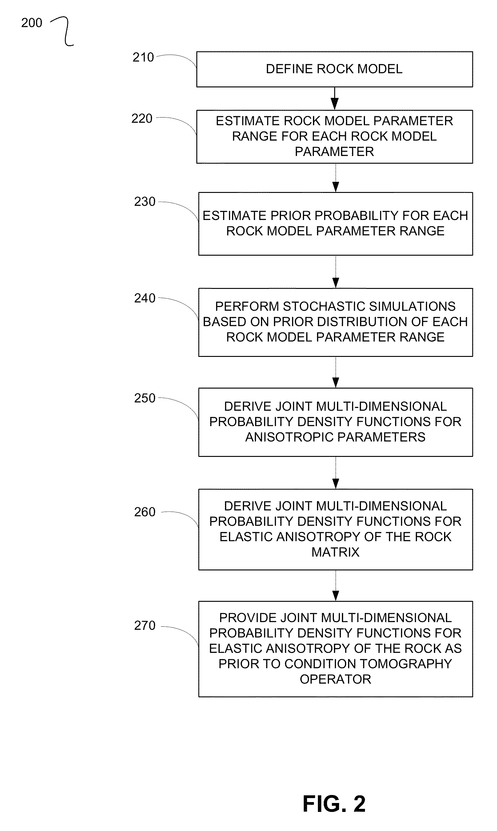 Estimating anisotropic parameters