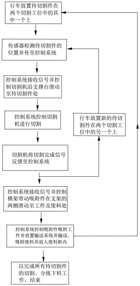 Cutting equipment and control method thereof