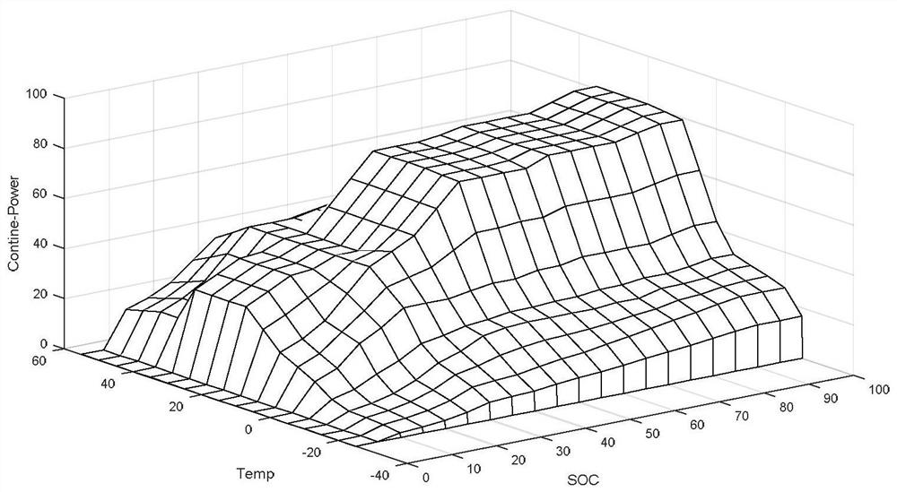 A battery sop online estimation method based on pool algorithm