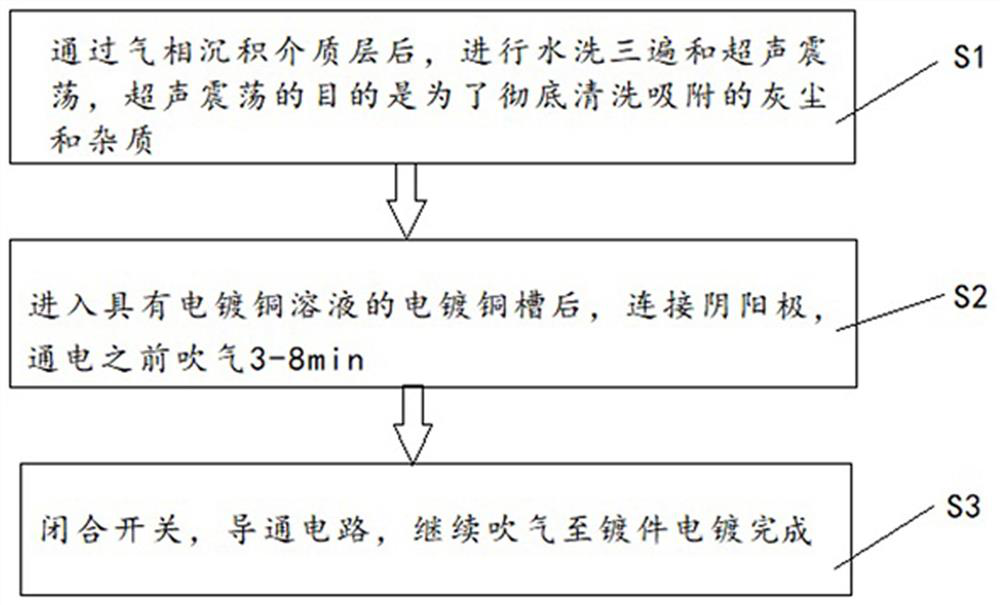 Copper electroplating solution applied to dry etching method copper interconnection Damascus and copper electroplating method thereof