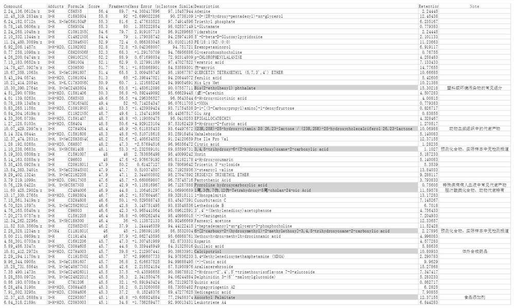 Construction method and device of plant metabolite database, medium and terminal