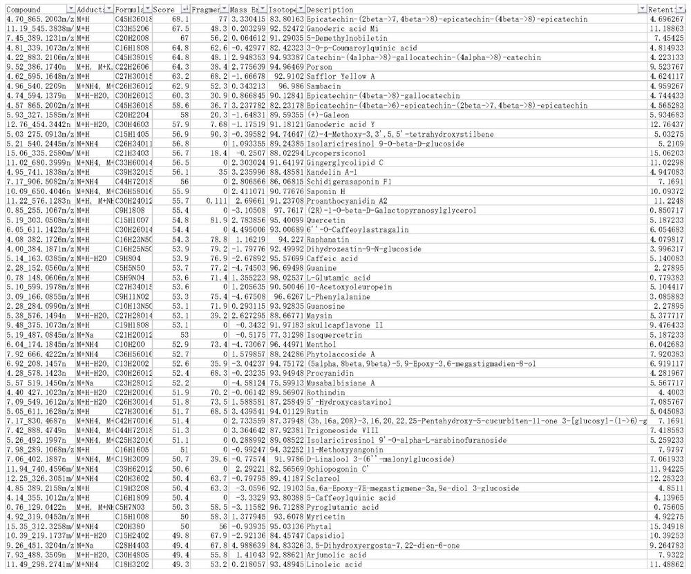 Construction method and device of plant metabolite database, medium and terminal