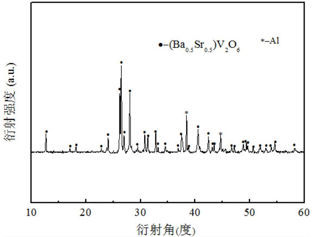 Vanadium-based temperature-stable ultralow-temperature sintered microwave dielectric ceramic material and preparation method thereof