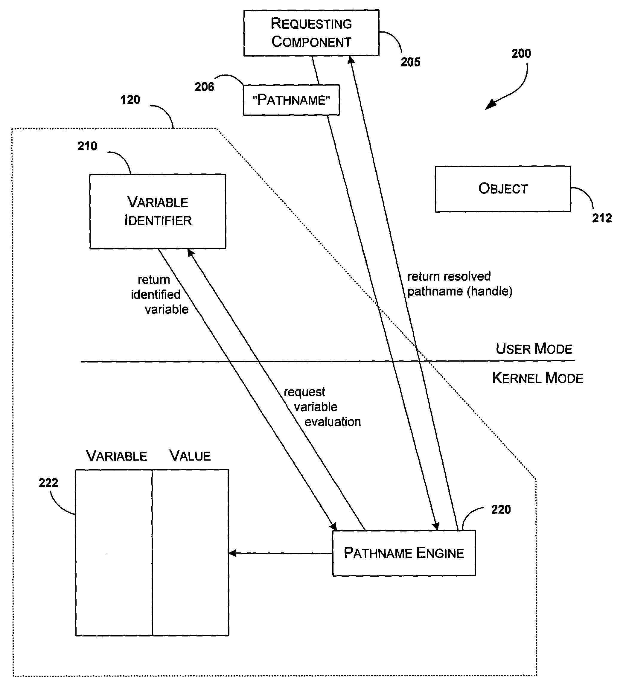 Method and apparatus for late-binding/dynamic pathname resolution