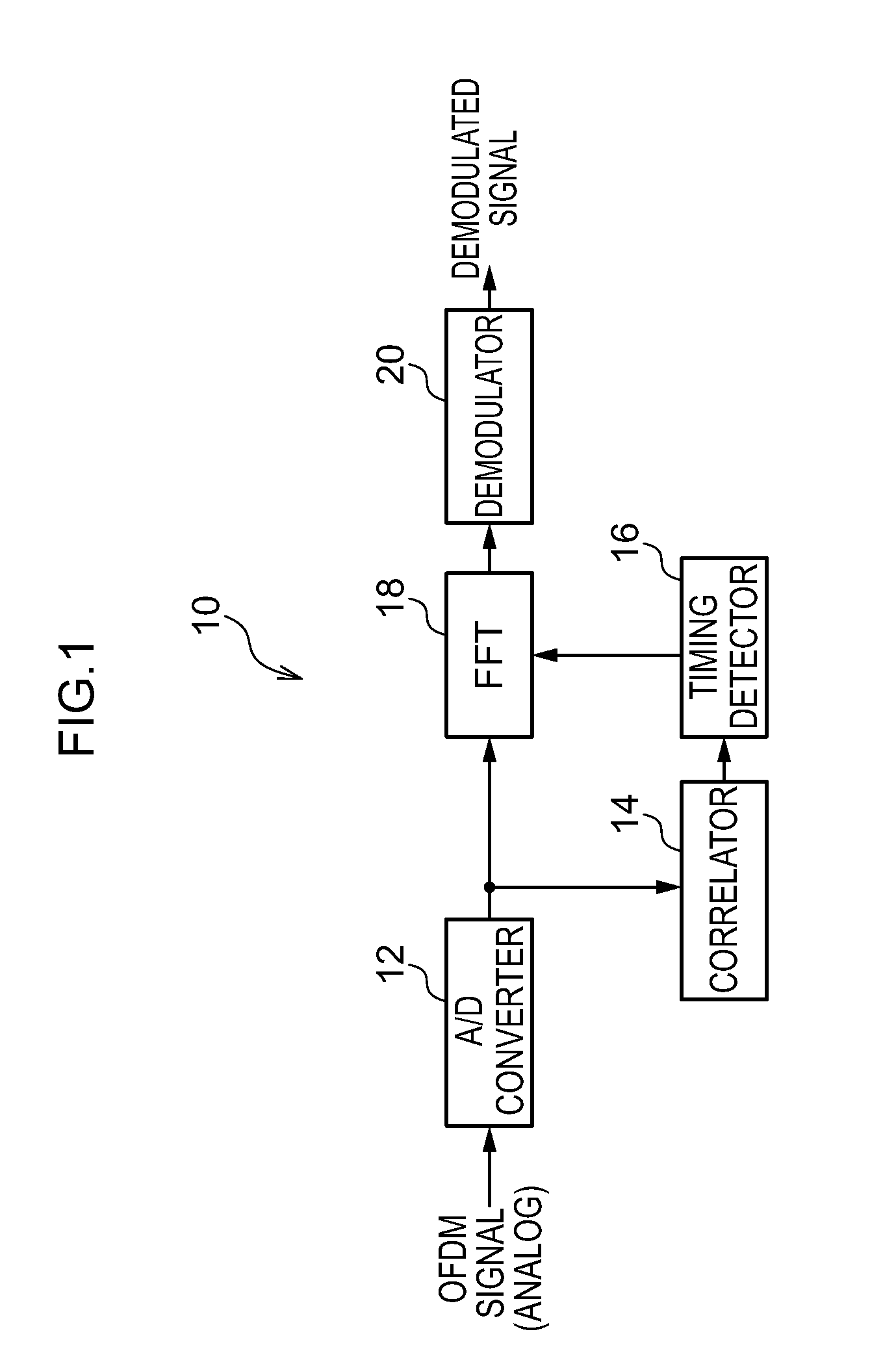 Correlator and demodulation device including the correlator