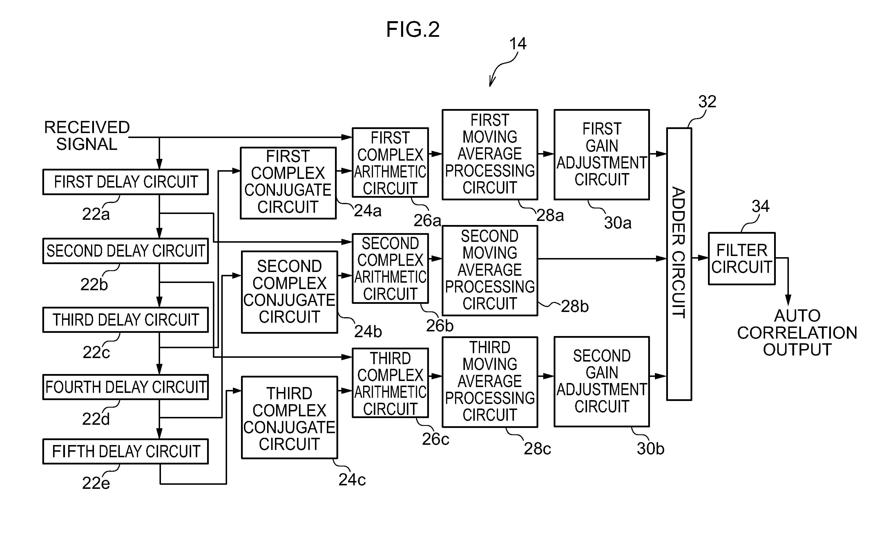 Correlator and demodulation device including the correlator