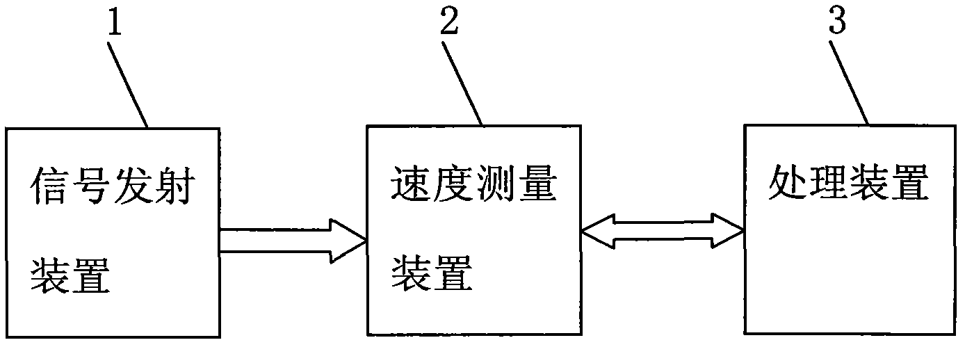 Freeway overspeed monitoring system