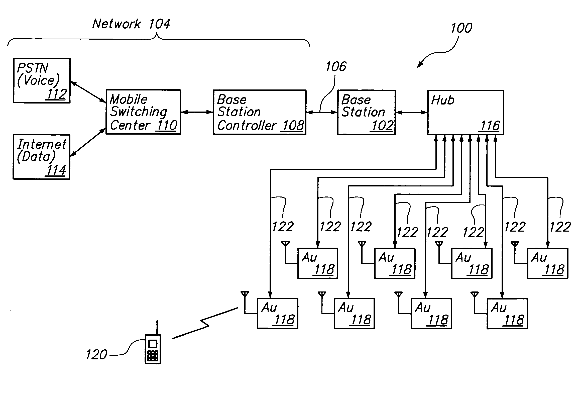 Distributed antenna communications system