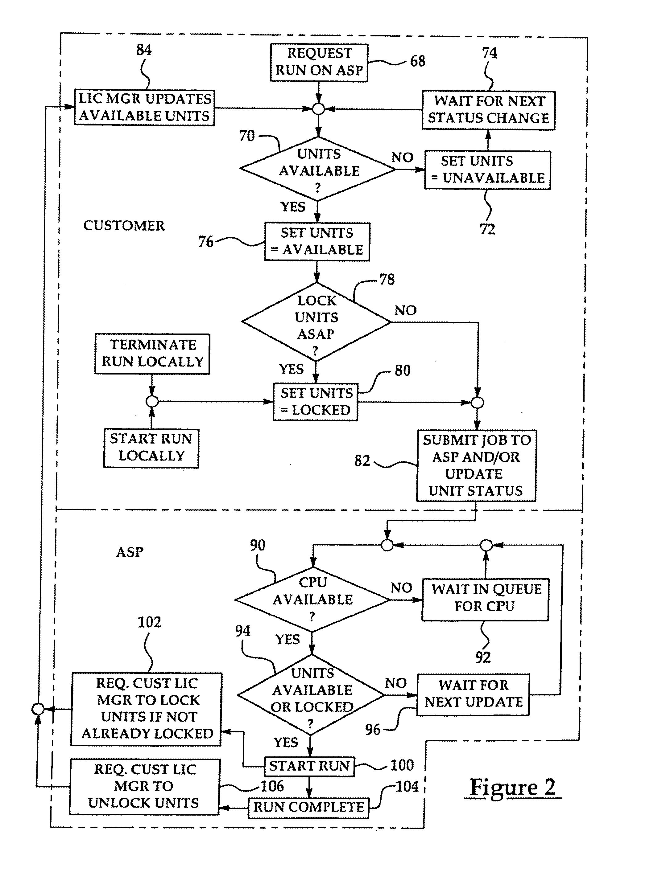 Token based club digital content licensing method