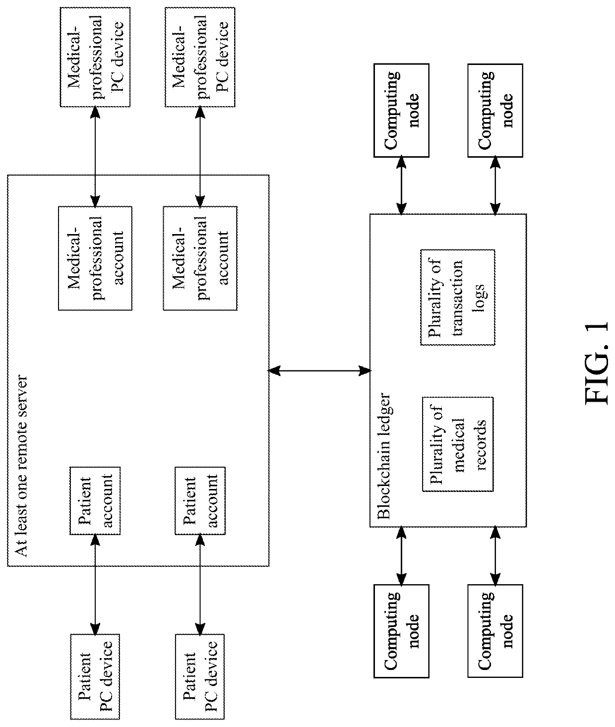 System and Method of Providing a Secure Prescription Management