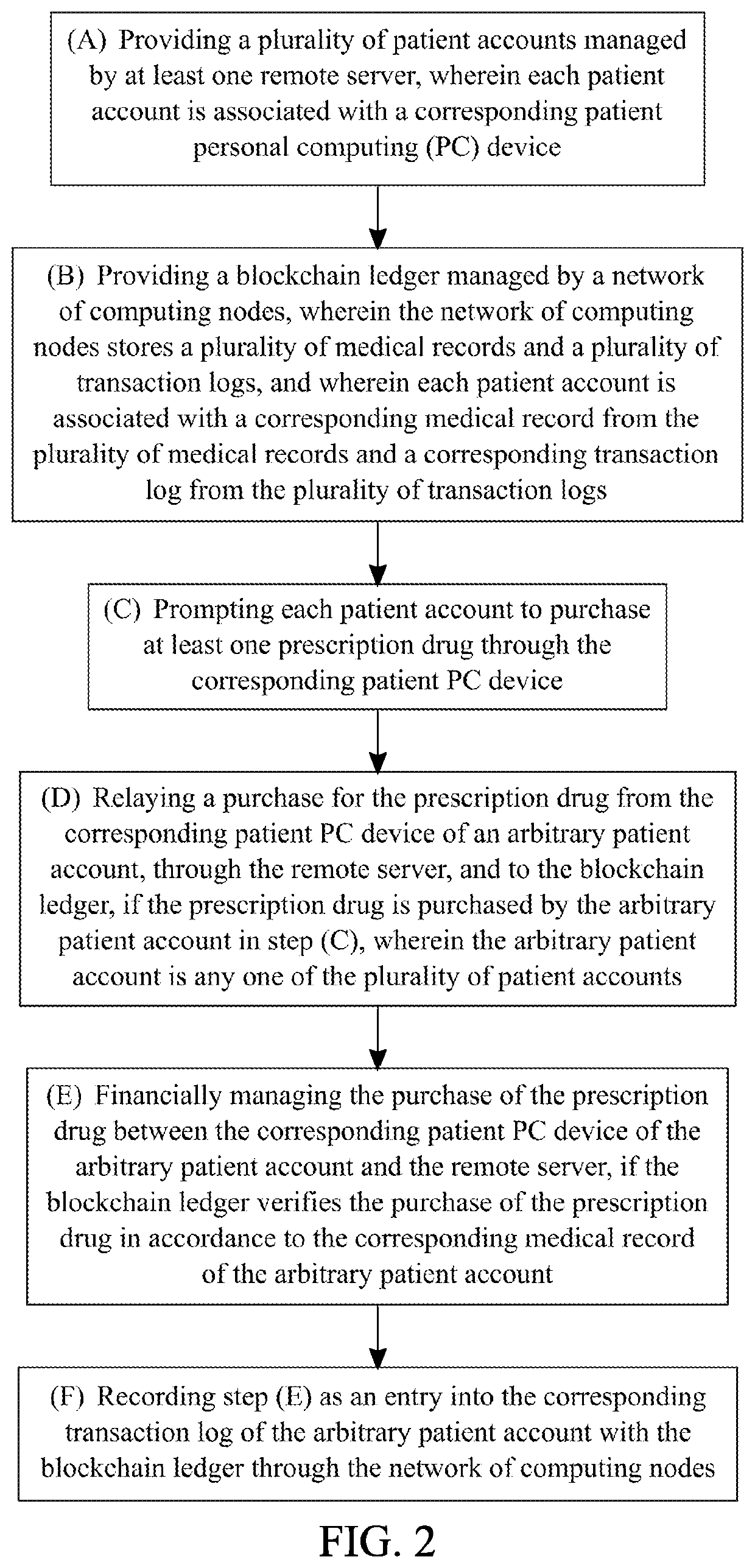 System and Method of Providing a Secure Prescription Management