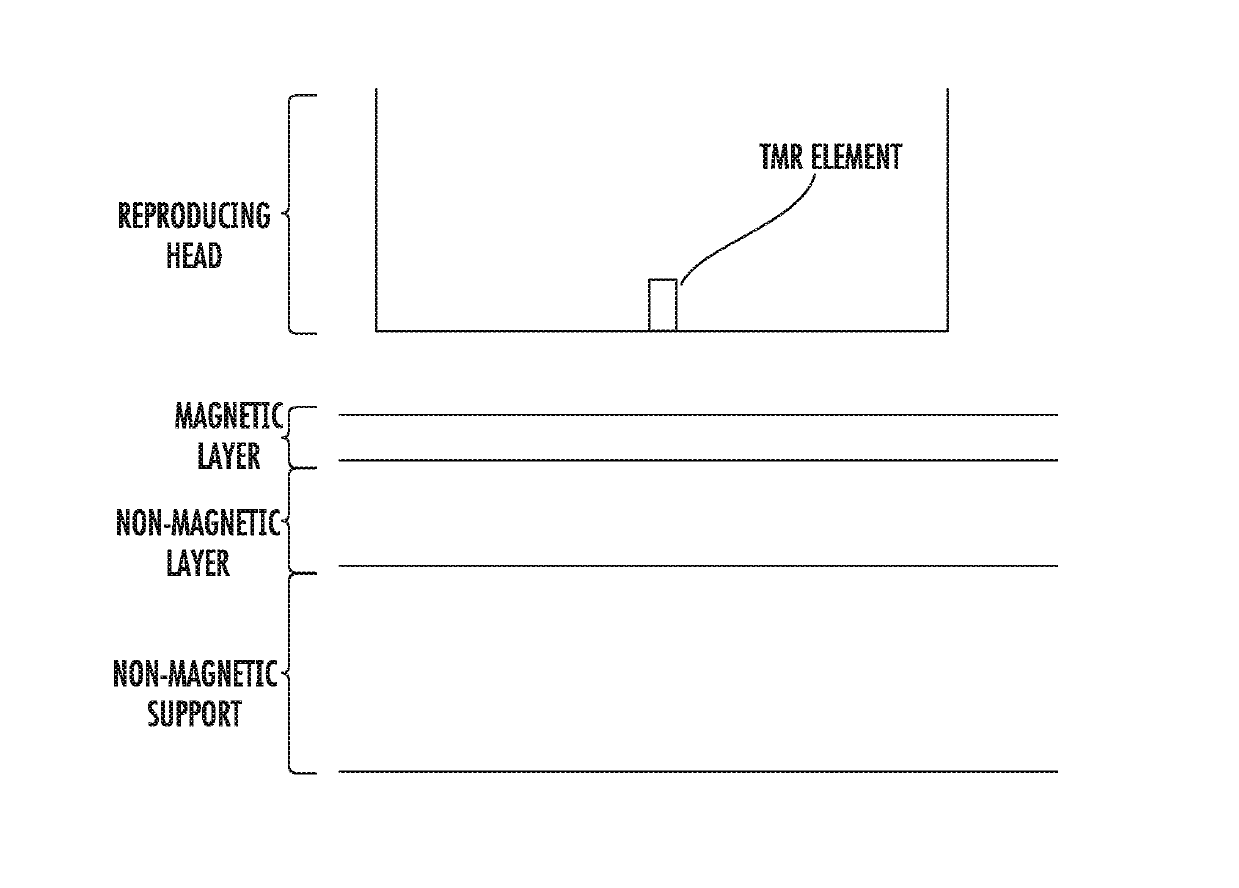 Magnetic tape device and magnetic reproducing method