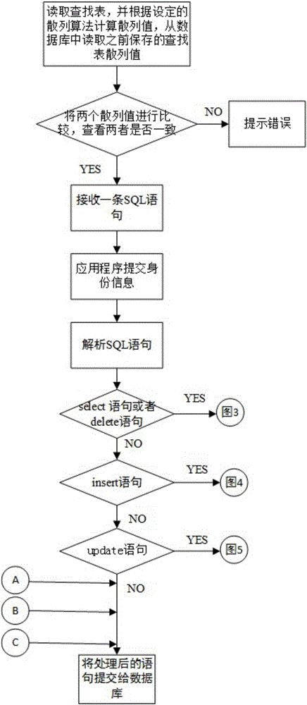 Dynamically adjusting data protection method and system based on role sensitive field