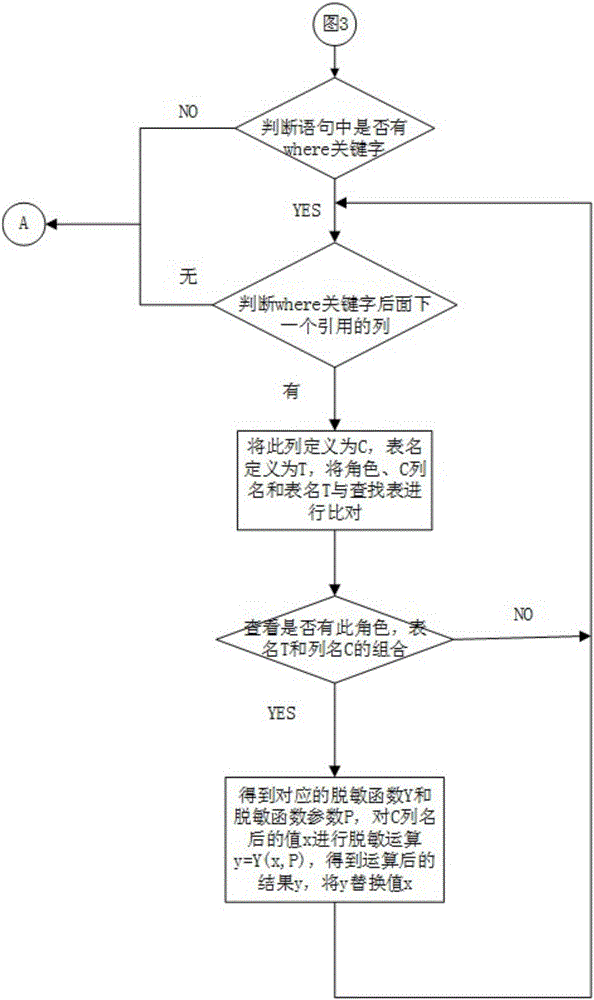 Dynamically adjusting data protection method and system based on role sensitive field