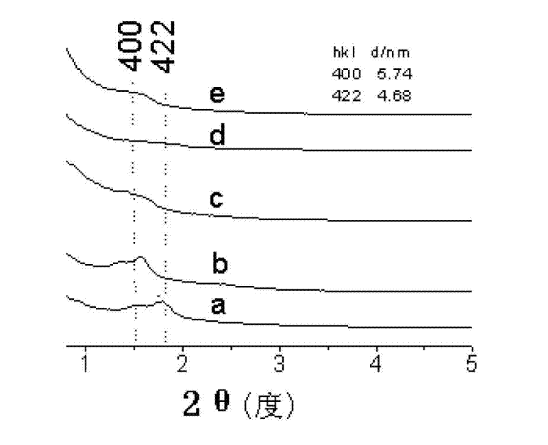 Preparation method of composite ZnO-mesoporous silica nanomaterial