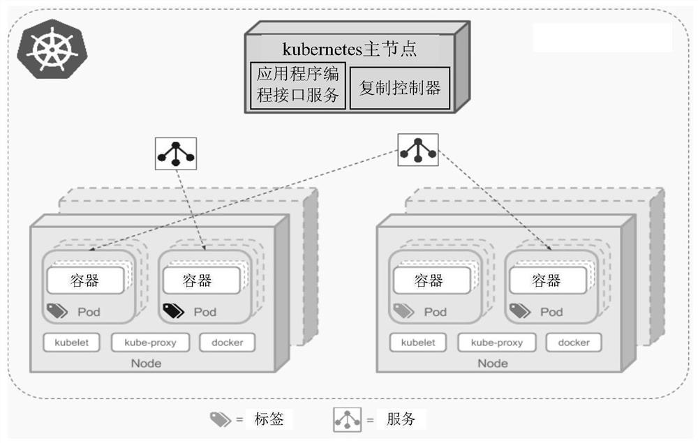 Resource management method and device for containerized virtual network function VNF