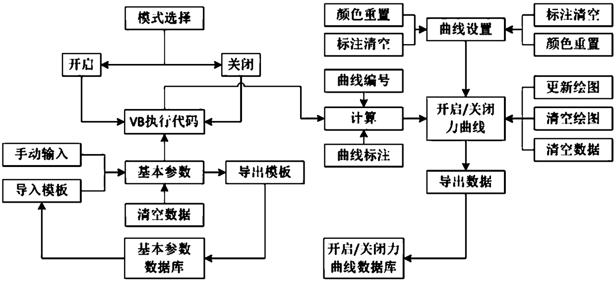 Car trunk lid opening/closing force analysis method and system