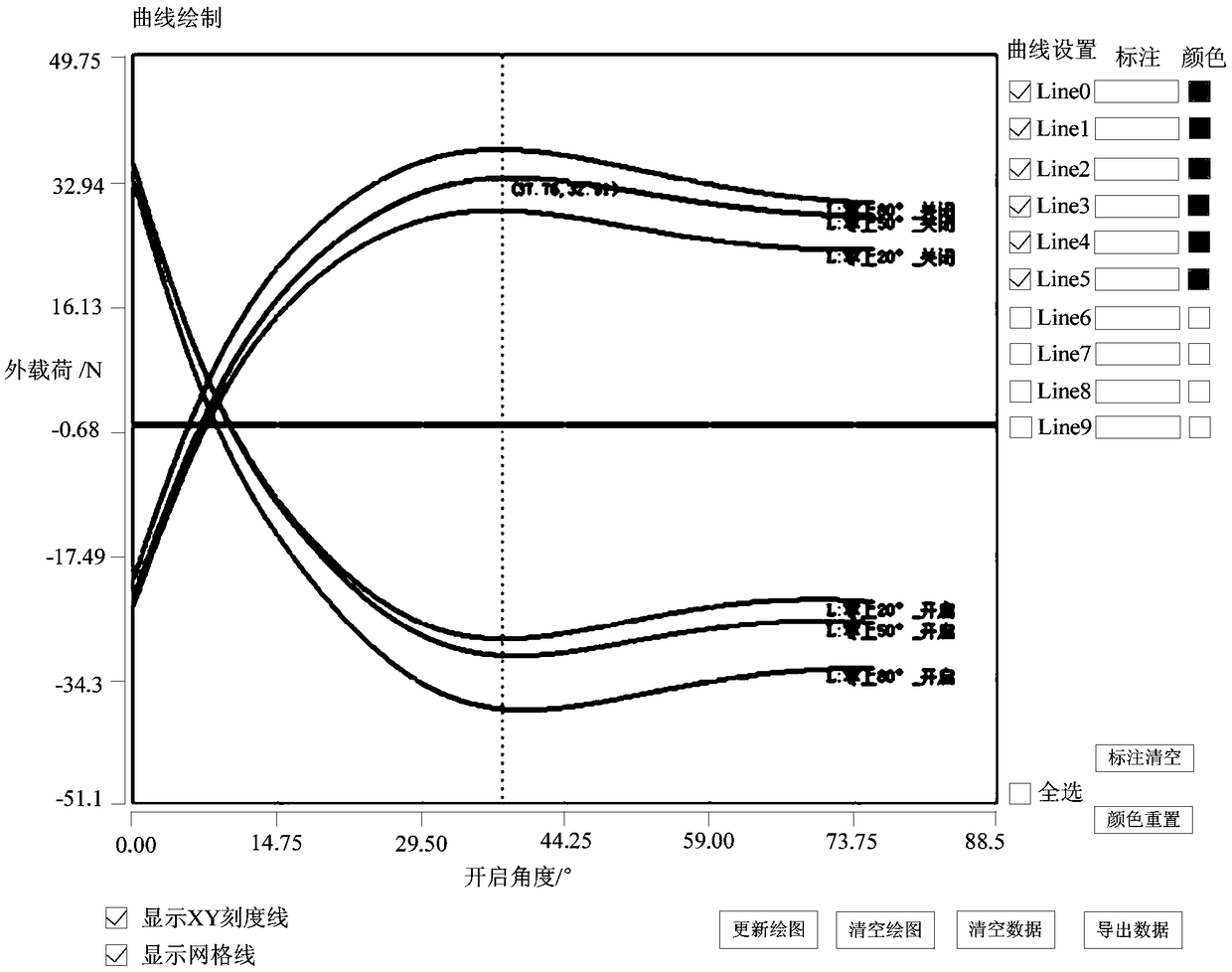 Car trunk lid opening/closing force analysis method and system