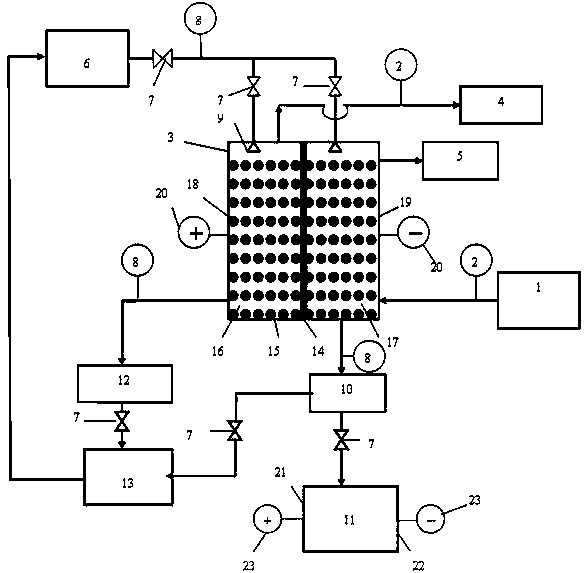 Device and method for electro-dynamic migration recovery and cyanogen-containing waste gas purification