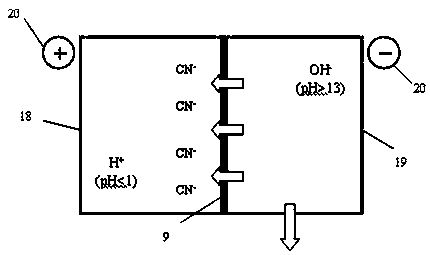 Device and method for electro-dynamic migration recovery and cyanogen-containing waste gas purification