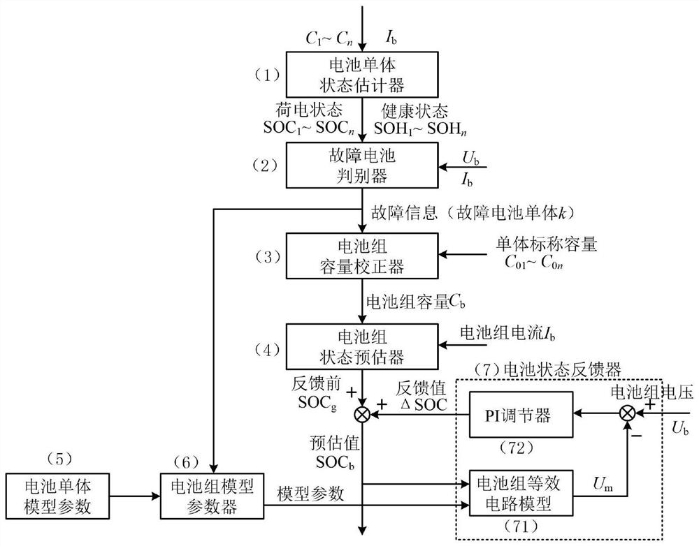 SOC (State of Charge) estimation method for battery pack of ring art mower