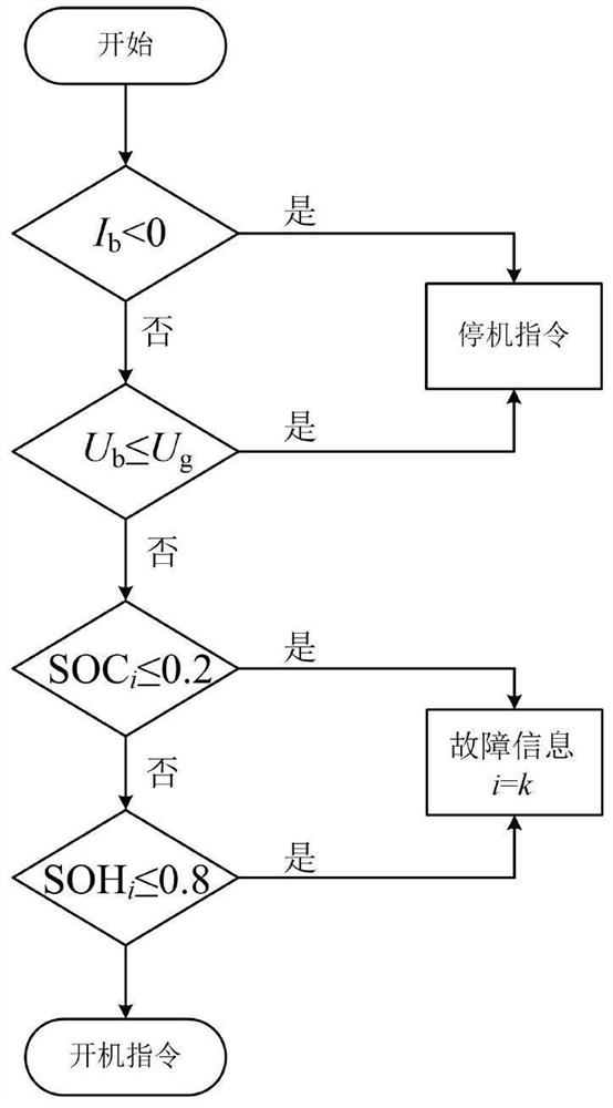 SOC (State of Charge) estimation method for battery pack of ring art mower