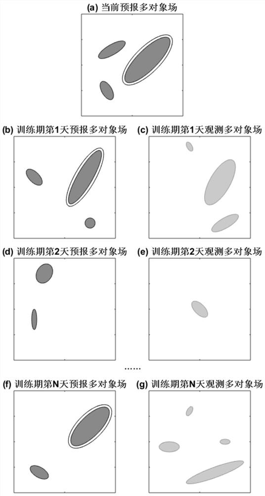 Rainfall forecast displacement correction algorithm based on object diagnosis