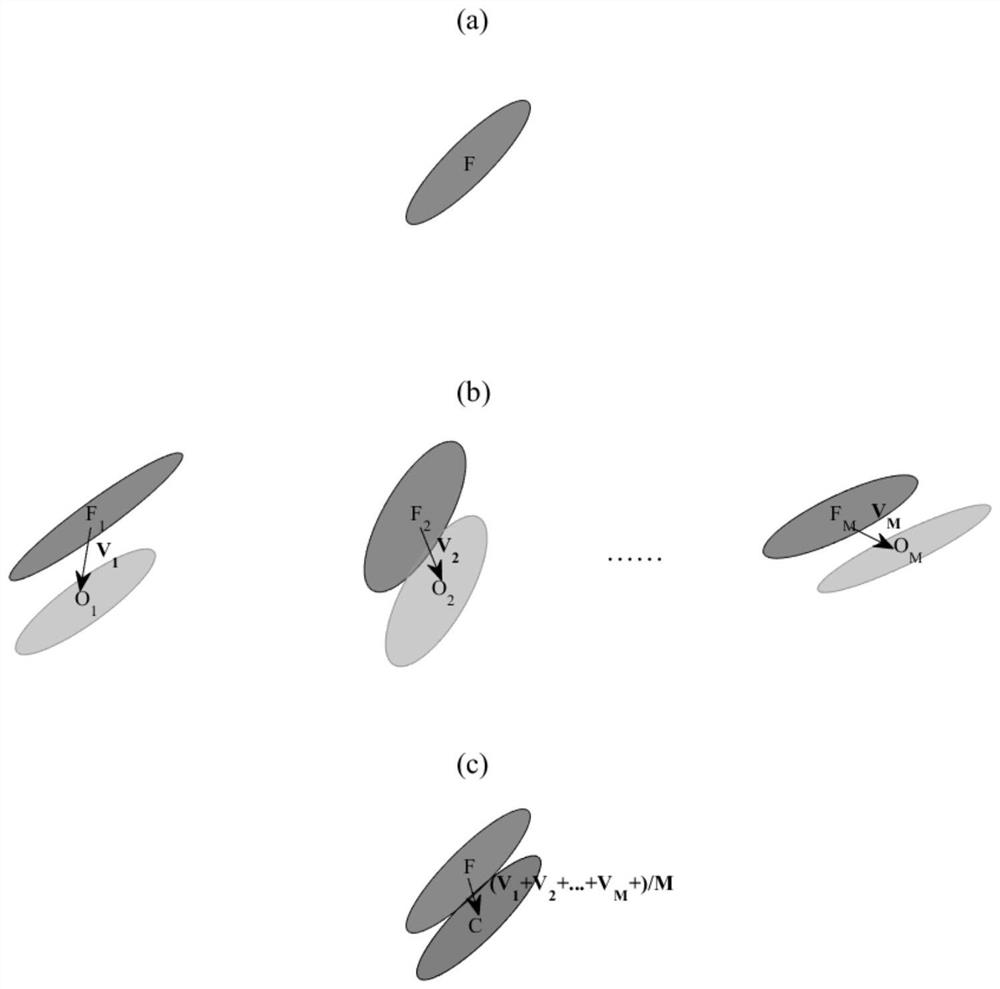 Rainfall forecast displacement correction algorithm based on object diagnosis