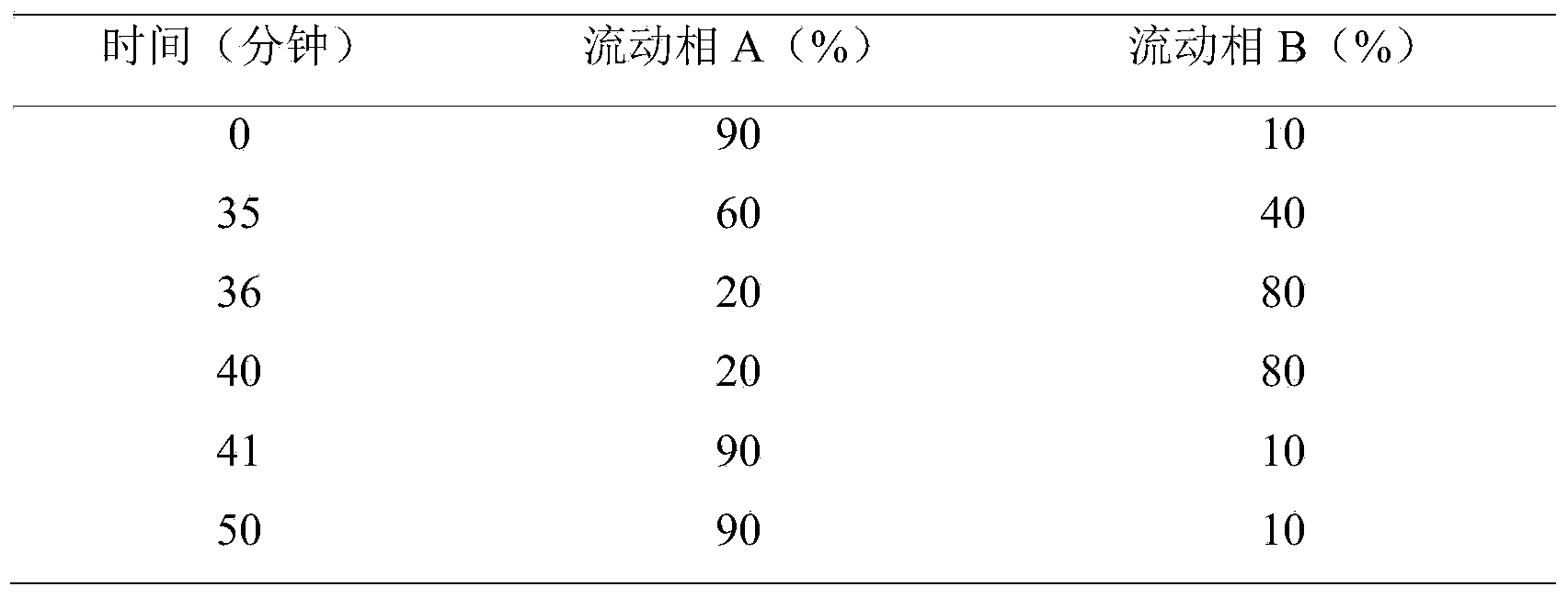 Prucalopride succinate tablet composition