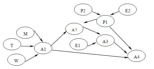 Risk analysis and layout optimization system for chemical industry park