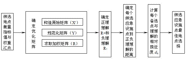 Risk analysis and layout optimization system for chemical industry park