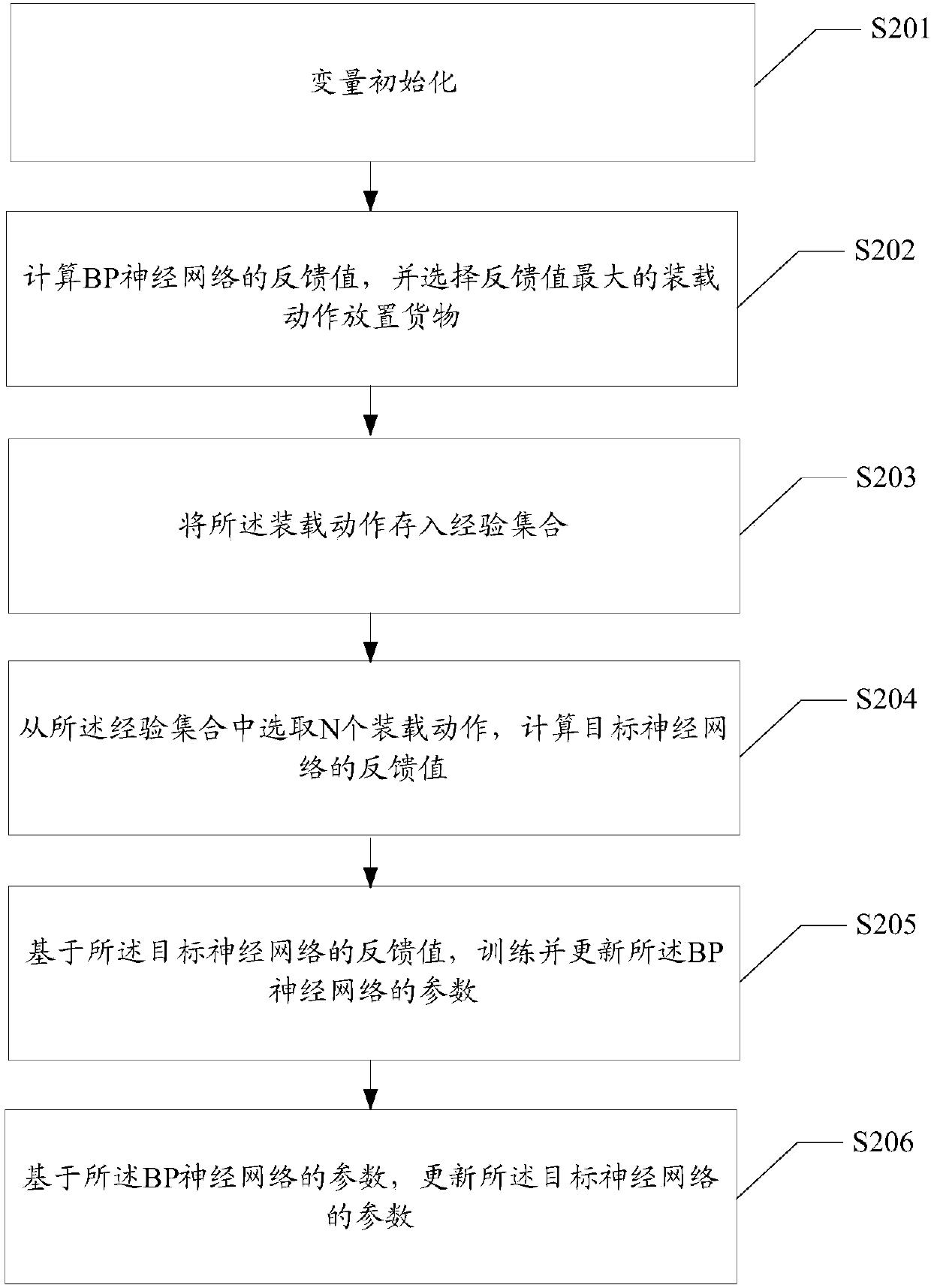 Loading method and device for vehicle-mounted goods, and computer readable medium