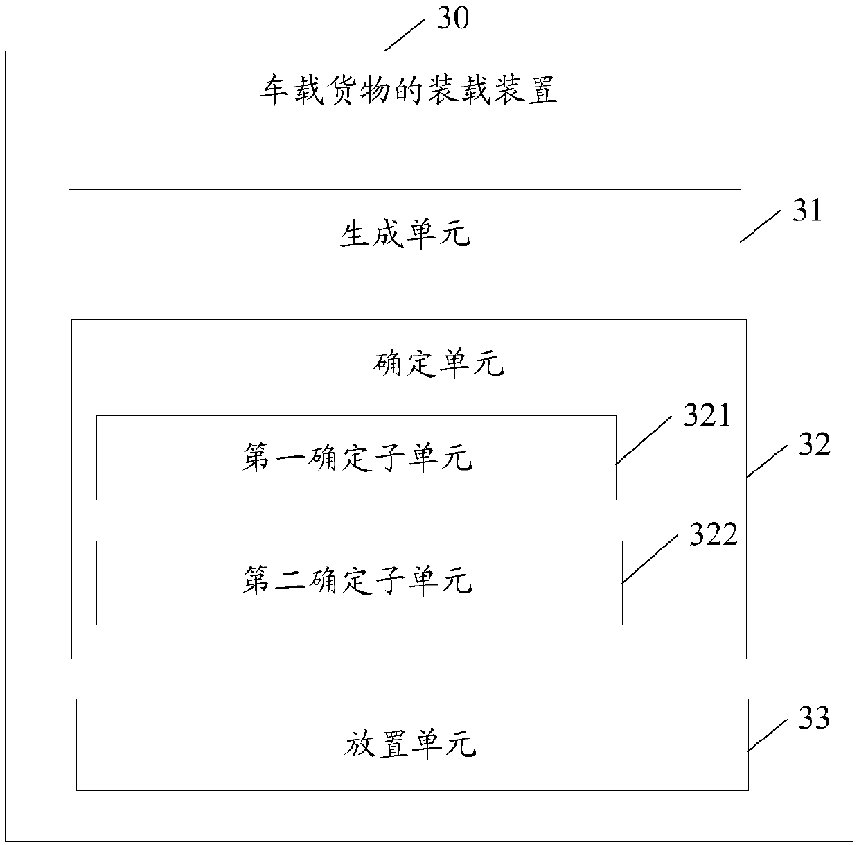 Loading method and device for vehicle-mounted goods, and computer readable medium