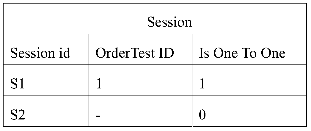 Data table connection method and device