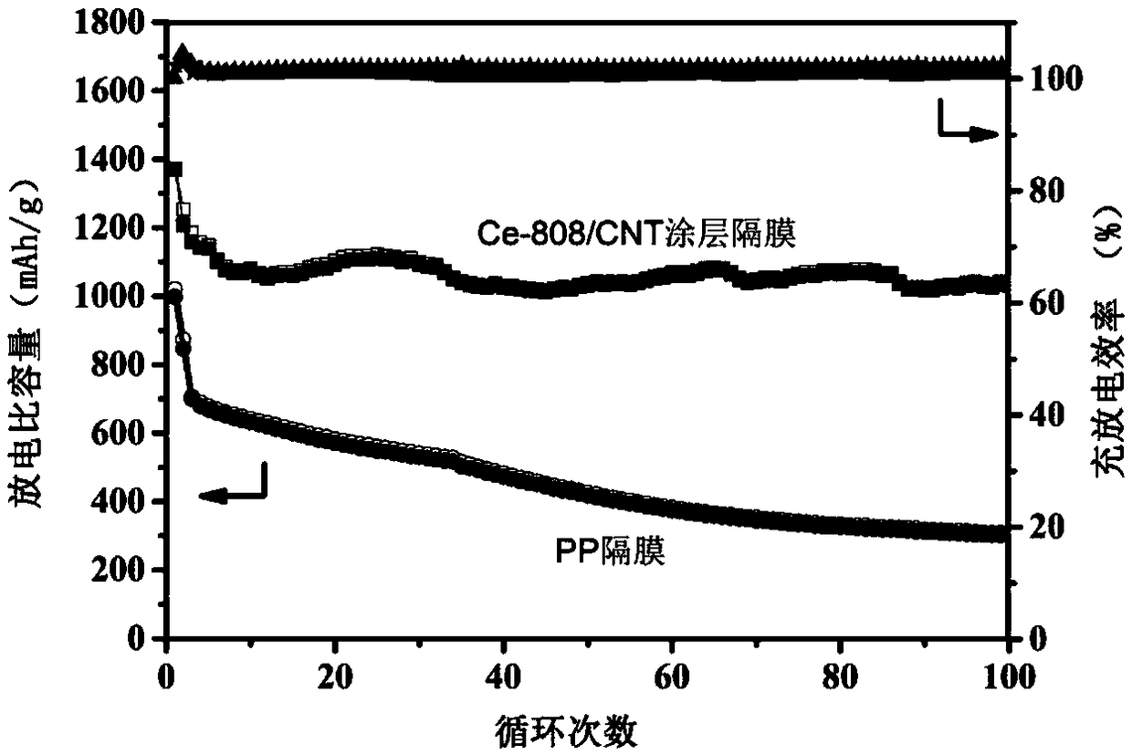 A preparation method of a metal-organic frame carbon nanotube composite material