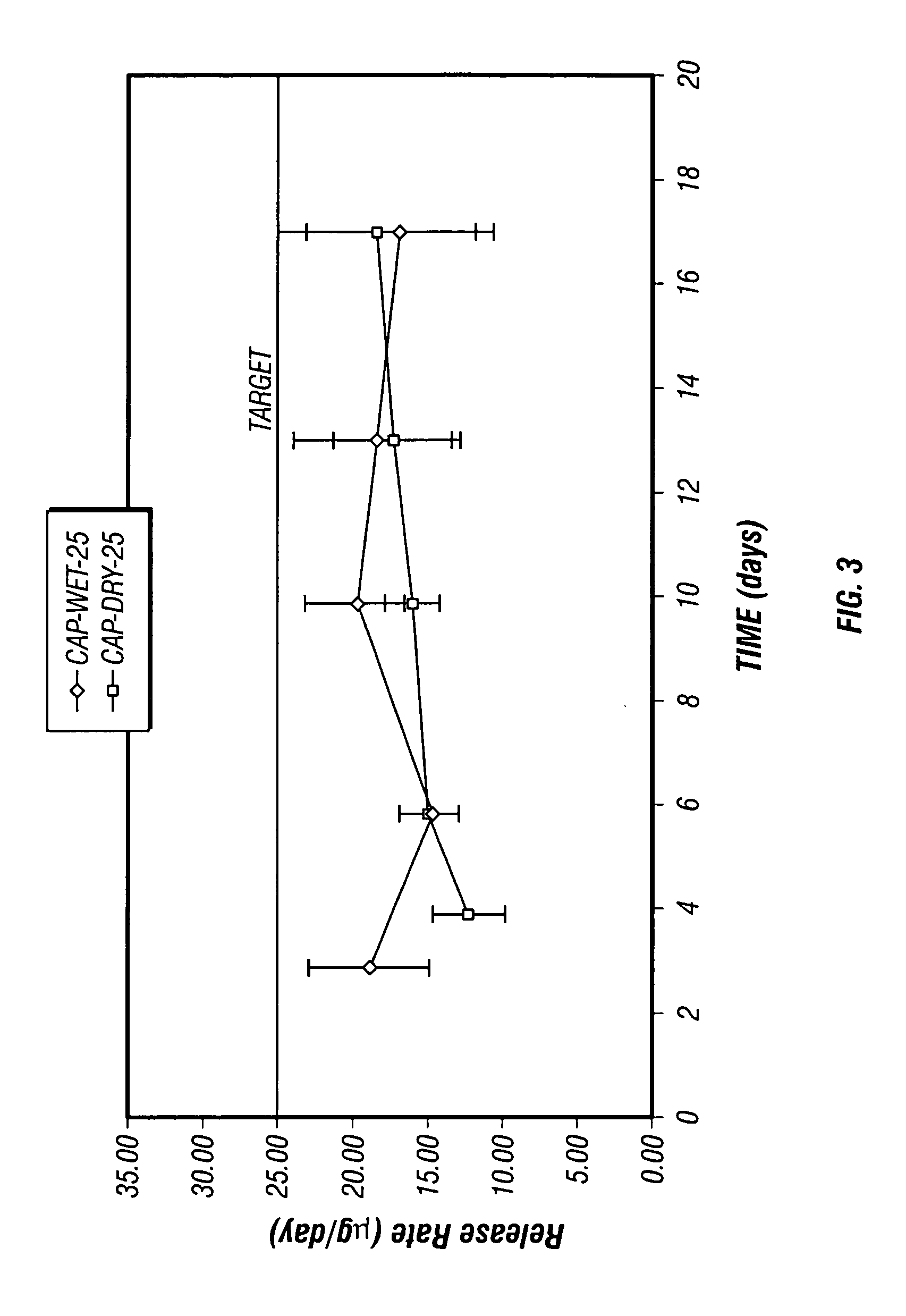 Stable, non-aqueous, single-phase gels and formulations thereof for delivery from an implantable device