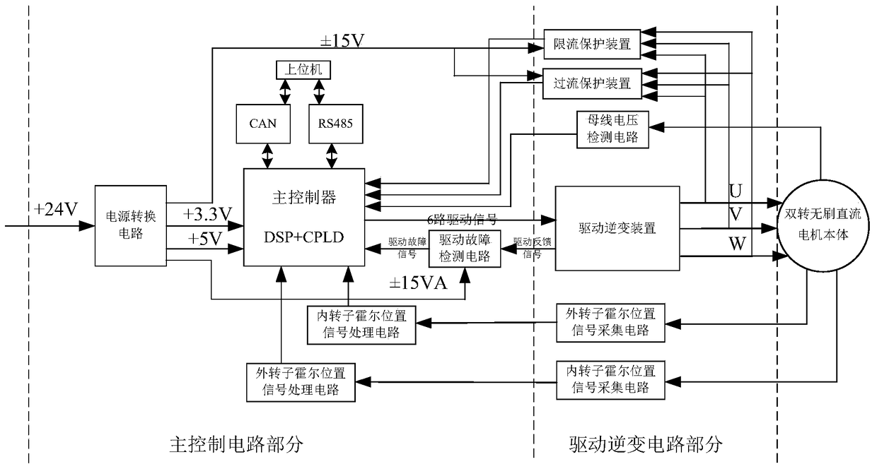 A high-power dual-rotation brushless DC motor control system for underwater vehicles