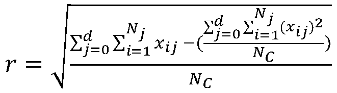 Online data flow QoS identification method and system based on service type