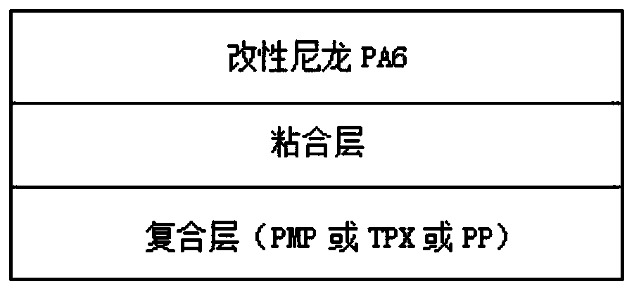 Multi-layer co-extrusion release film