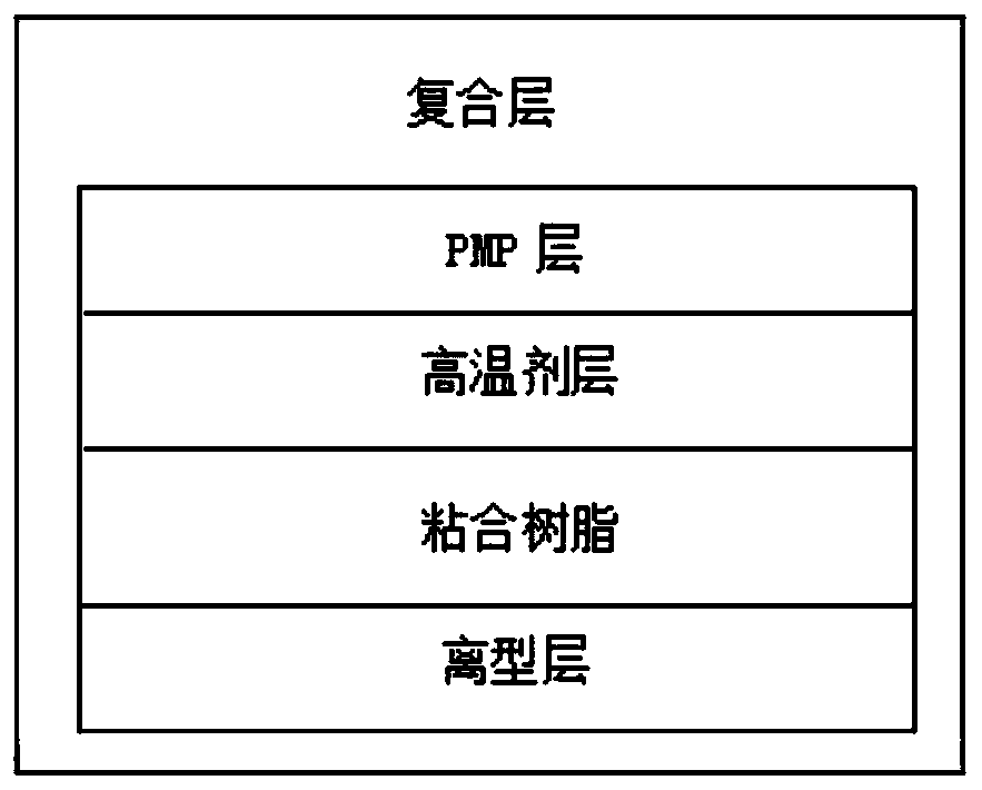 Multi-layer co-extrusion release film