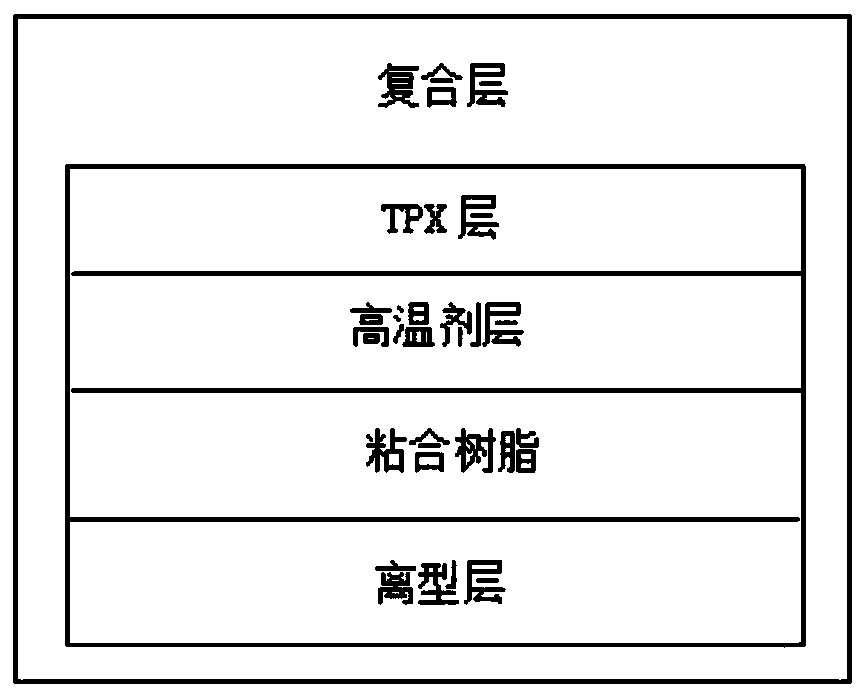 Multi-layer co-extrusion release film