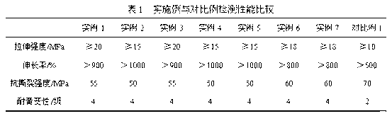 Aqueous polyurethane dispersoid for coating yellowing-resistant leather and preparation method thereof