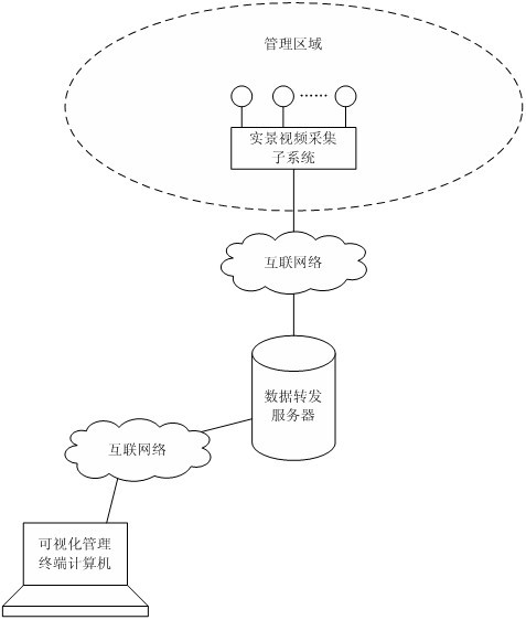 Interactive three-dimensional virtual scene and visualized information integrating system