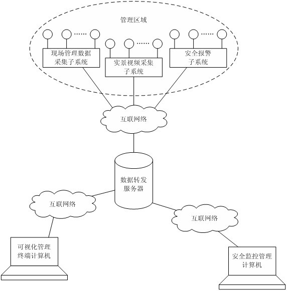 Interactive three-dimensional virtual scene and visualized information integrating system