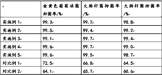 Preparation process of antibacterial polyester fiber fabric