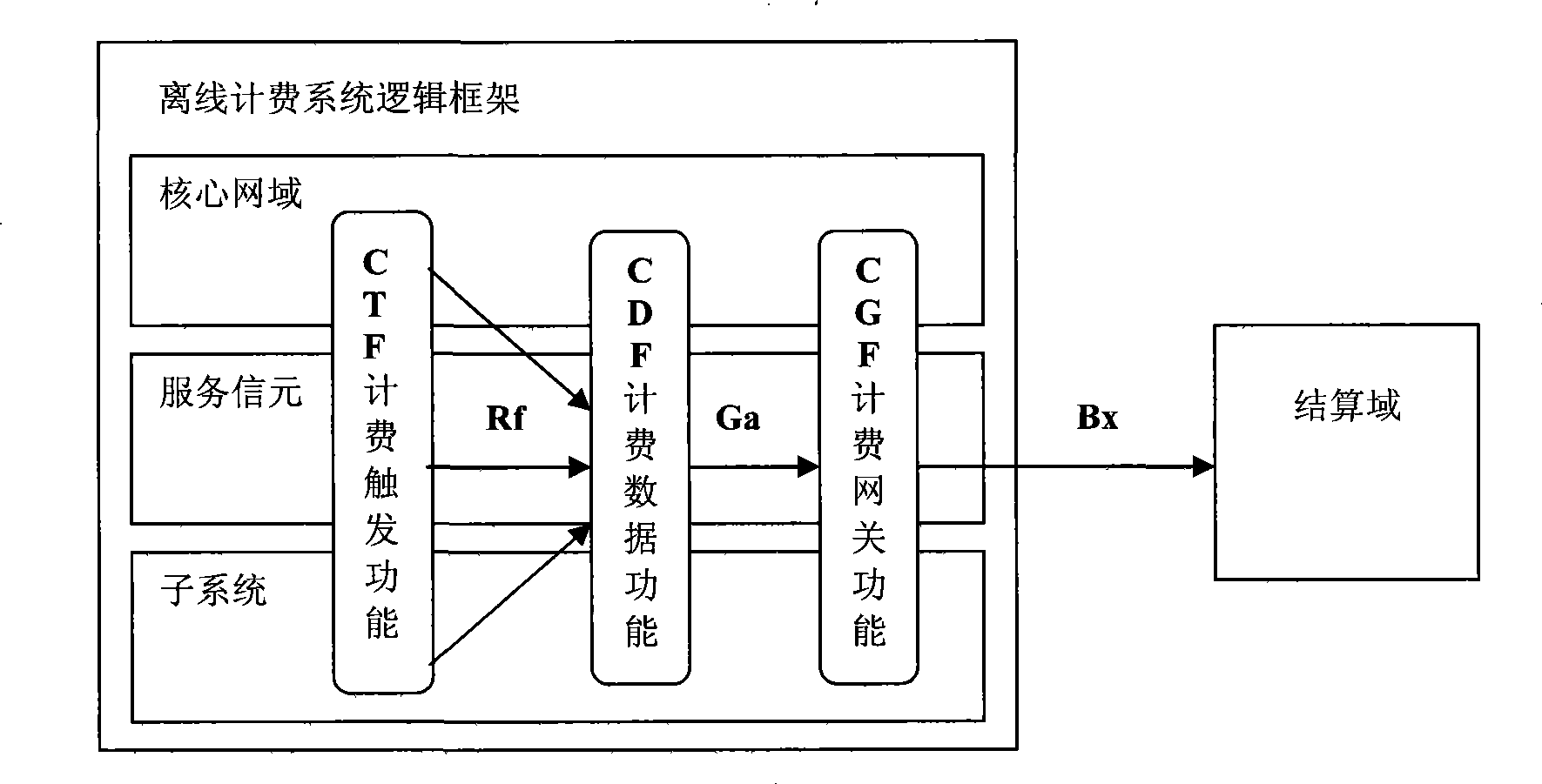 Method and apparatus realizing hot charging in PCC architecture