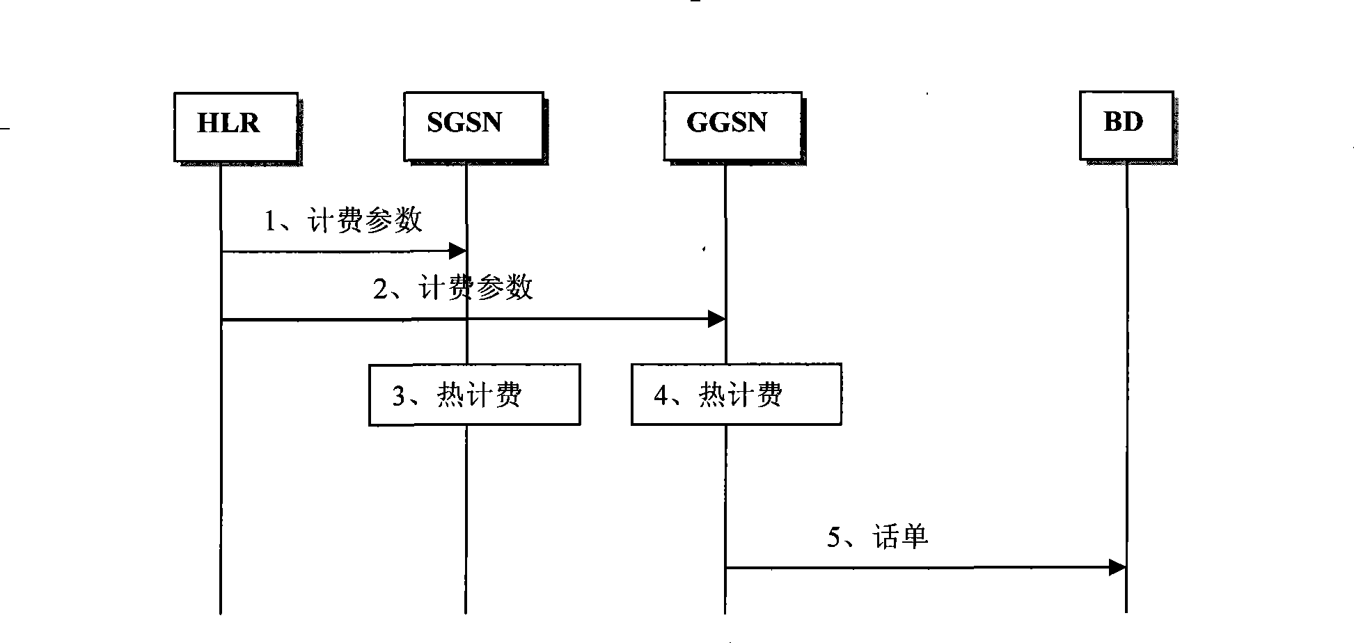 Method and apparatus realizing hot charging in PCC architecture