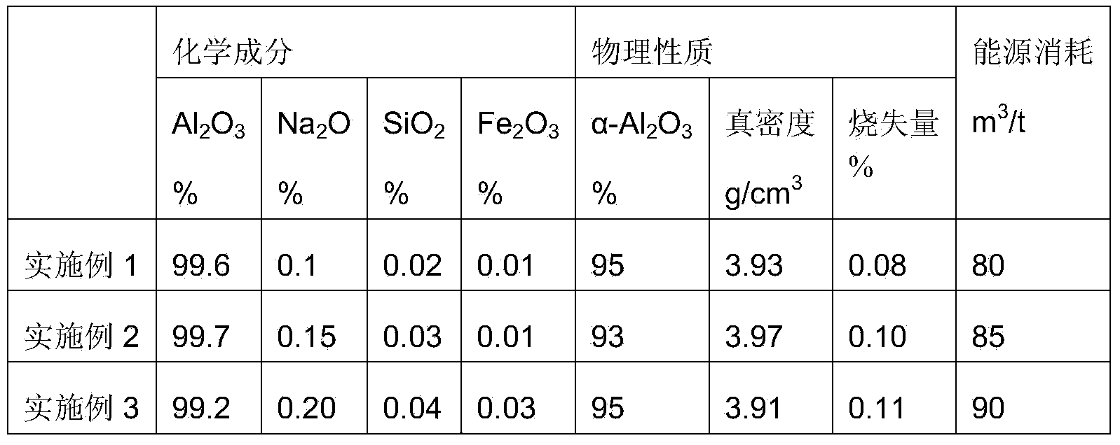 Method for producing alpha-aluminum oxide by utilizing gas-suspension roasting furnace