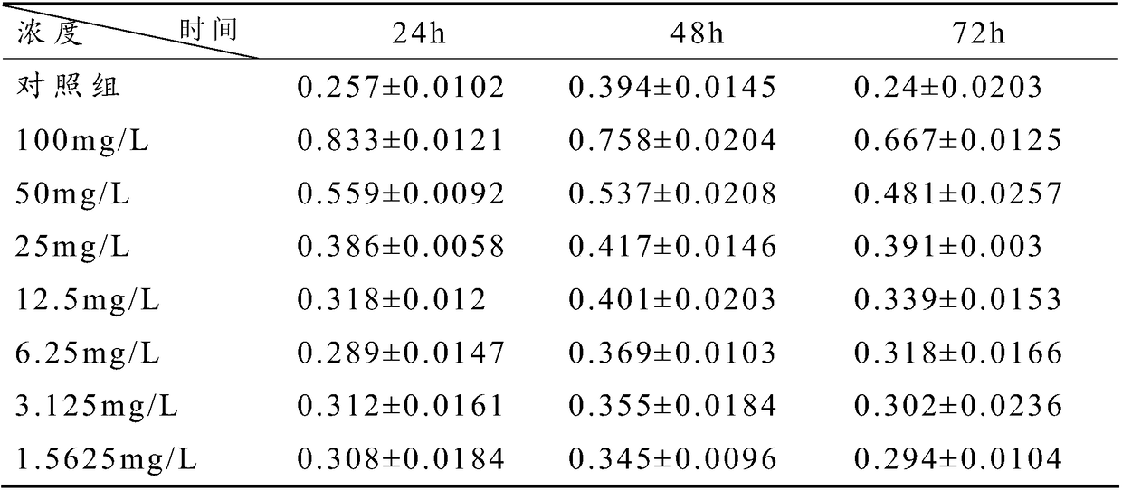 Preparation method and application of brown algae polyphenol