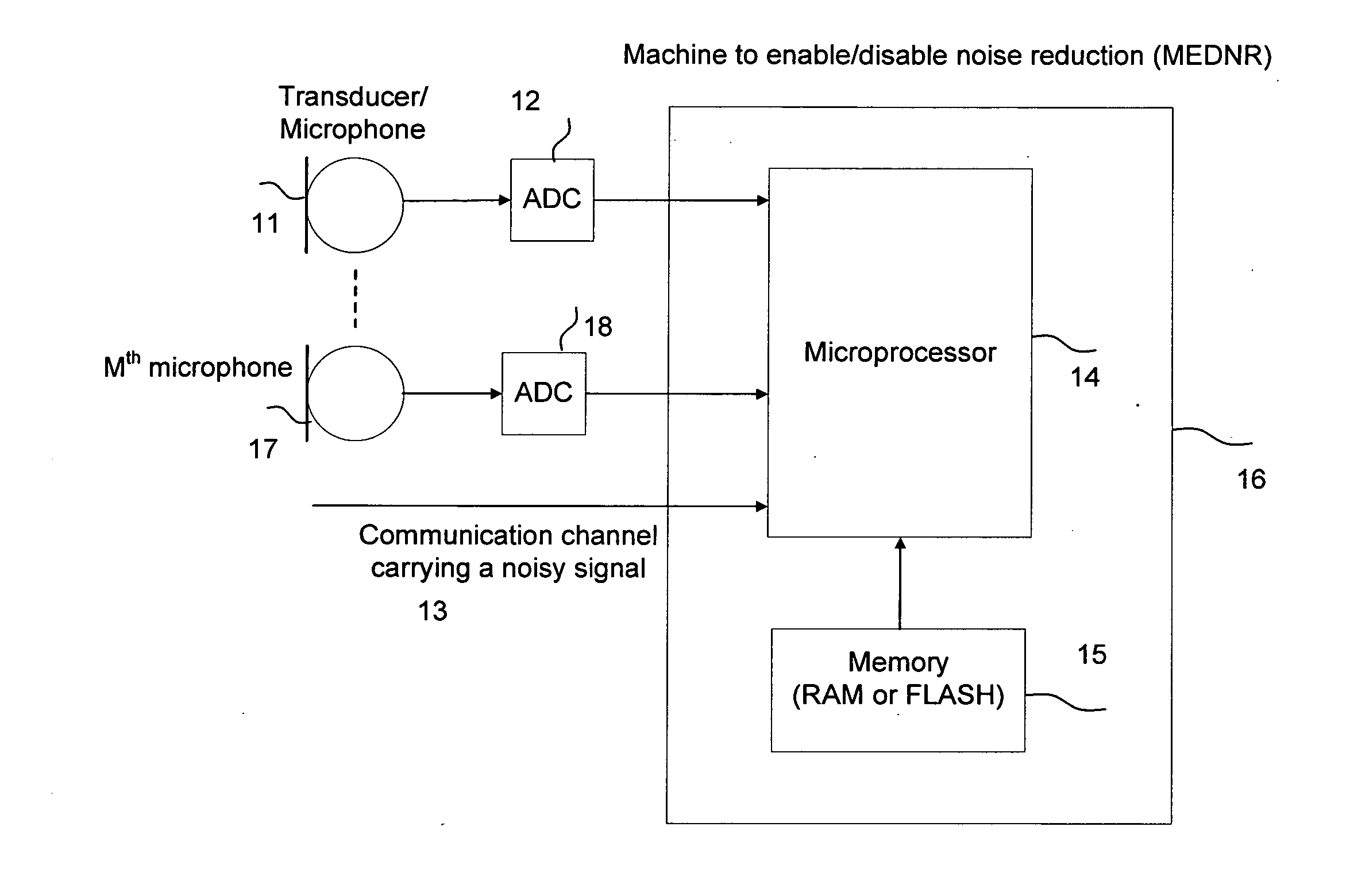 Machine for Enabling and Disabling Noise Reduction (MEDNR) Based on a Threshold